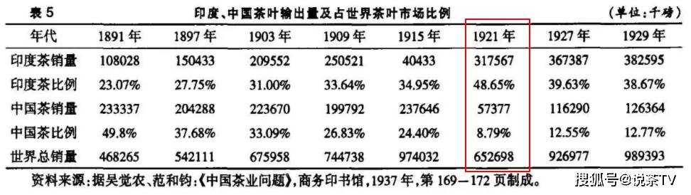 中国茶业百开云 开云体育年巨变(图1)