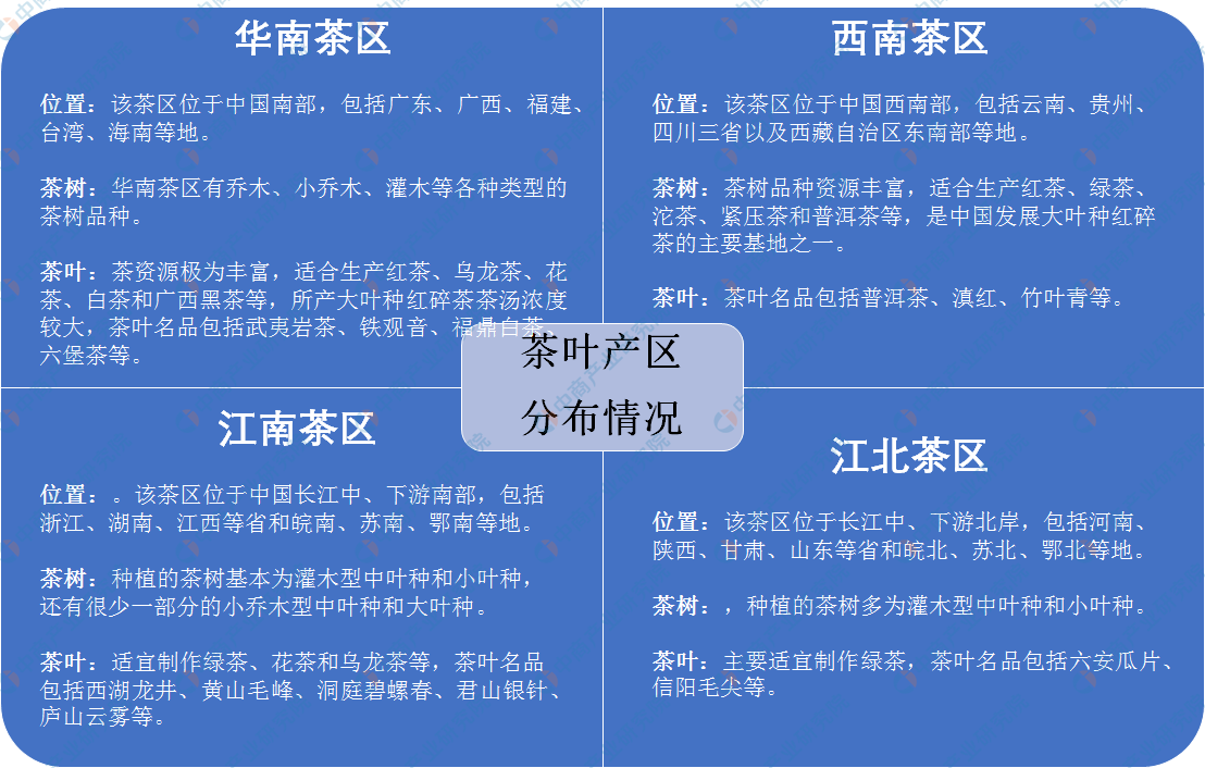 开云 开云体育中国茶叶七大种类基本概况及四大茶叶产区分布情况分析（附百强县）(图2)