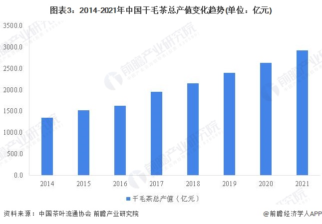 2022年中国茶叶行业市场供给现状分析 茶叶产量再创新高【组图】开云体育 开云官网(图3)