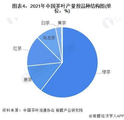 2022年中国茶叶行业市场供给现状分析 茶叶产量再创新高【组图】开云体育 开云官网(图4)