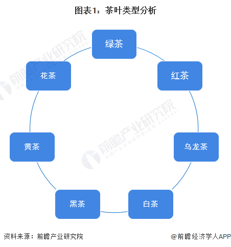 预见2022：《2022年中国茶叶行业全