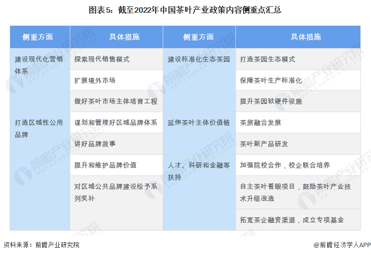 预见2022：《2022年中国茶叶行业全景图谱》(附市场现状开云体育 开云平台、竞争格局和发展趋势等)(图5)