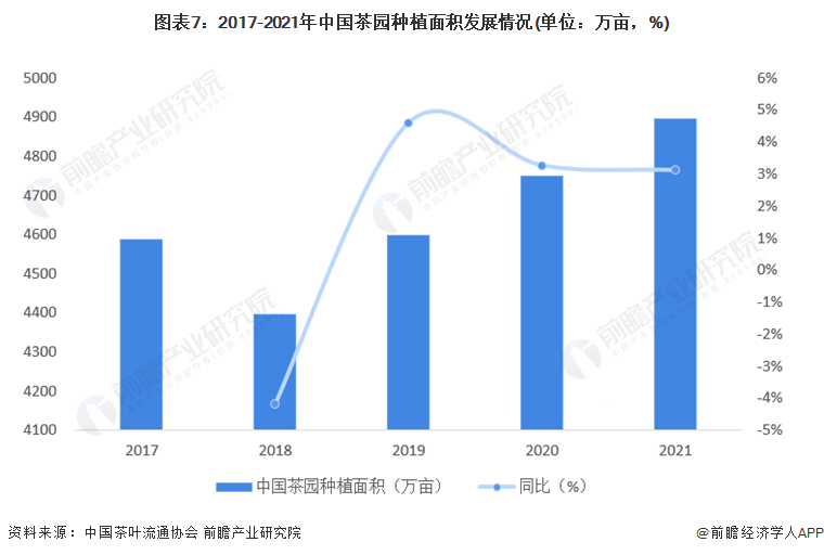 预见2022：《2022年中国茶叶行业全景图谱》(附市场现状开云体育 开云平台、竞争格局和发展趋势等)(图7)