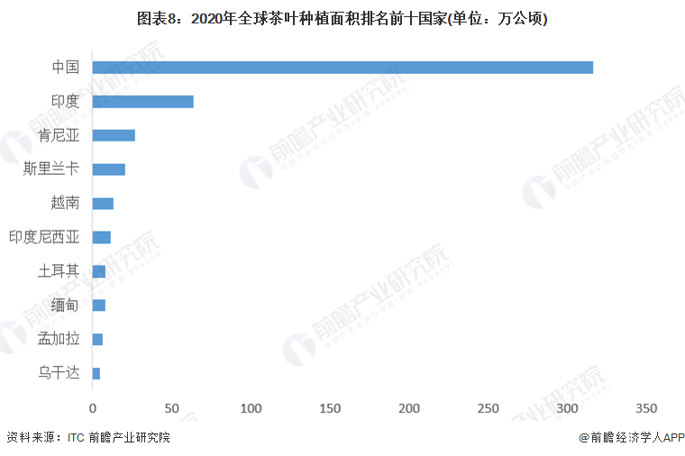 预见2022：《2022年中国茶叶行业全景图谱》(附市场现状开云体育 开云平台、竞争格局和发展趋势等)(图8)