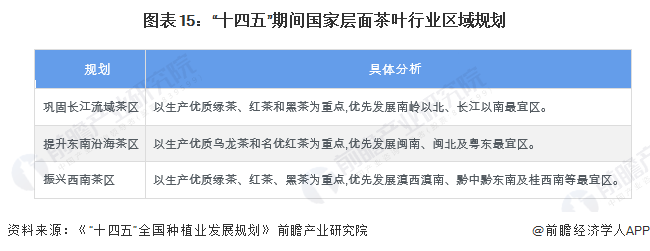 预见2022：《2022年中国茶叶行业全景图谱》(附市场现状开云体育 开云平台、竞争格局和发展趋势等)(图15)