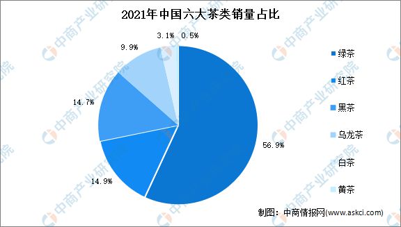 开云体育 开云官网2022年中国茶产业链上中下游市场分析(图11)