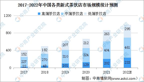 开云体育 开云官网2022年中国茶产业链上中下游市场分析(图10)