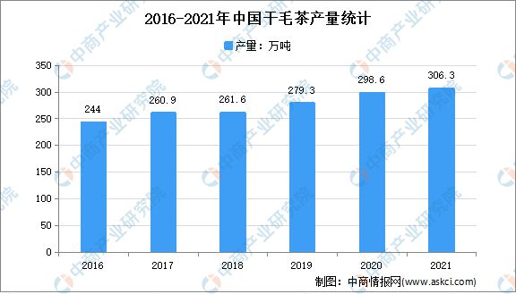 开云体育 开云官网2022年中国茶产业链上中下游市场分析(图3)