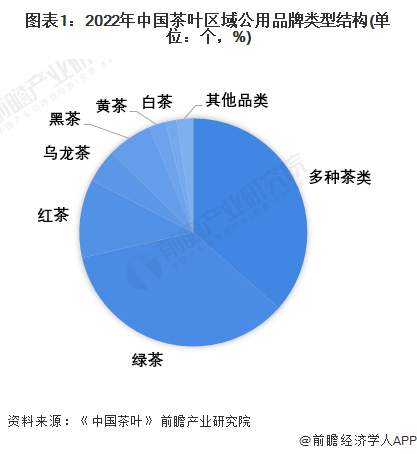 2022年中国茶产业市场现开云体育 开云