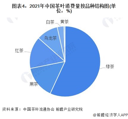 开云体育 开云官网2022年中国茶叶行业市场需求现状分析 茶叶销售额持续走高【组图】(图4)