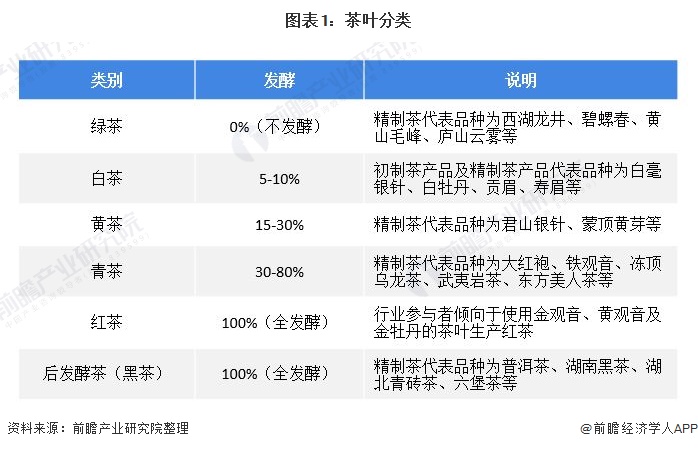 开云体育 开云官网2021年中国茶叶种植