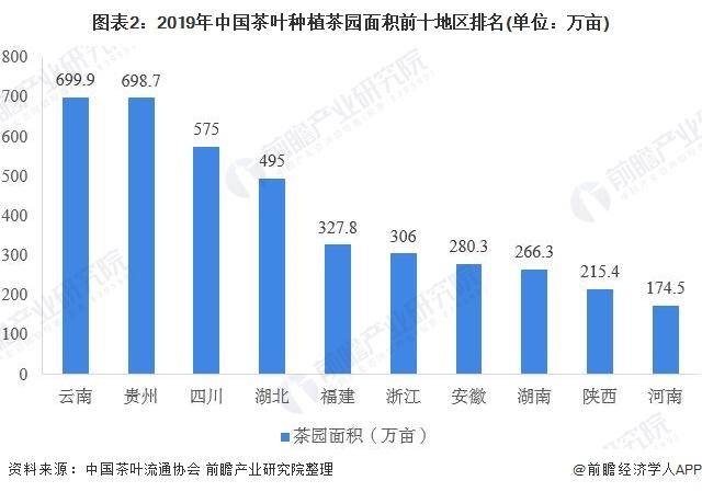 开云 开云体育2020年中国茶叶行业市场现状与发展趋势分析(图2)