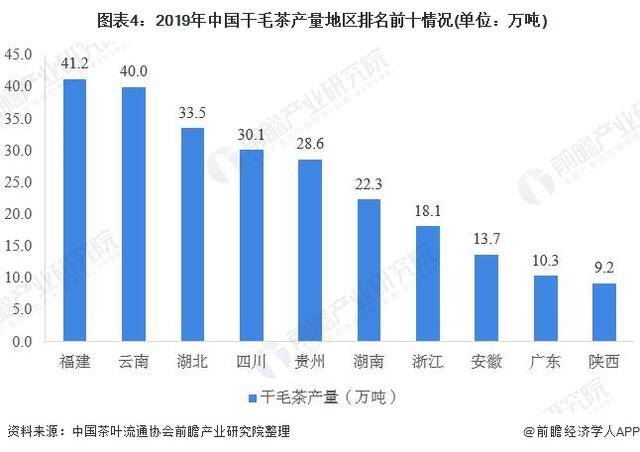 开云 开云体育2020年中国茶叶行业市场现状与发展趋势分析(图4)