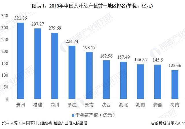 开云 开云体育2020年中国茶叶行业市场