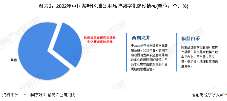 2022年中国茶产业发展现状分析 科技驱动传统产业新发展【组图】开云体育 开云平台(图2)