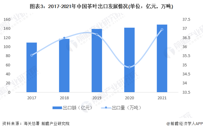 2022年中国茶产业发展现状分析 科技驱动传统产业新发展【组图】开云体育 开云平台(图3)