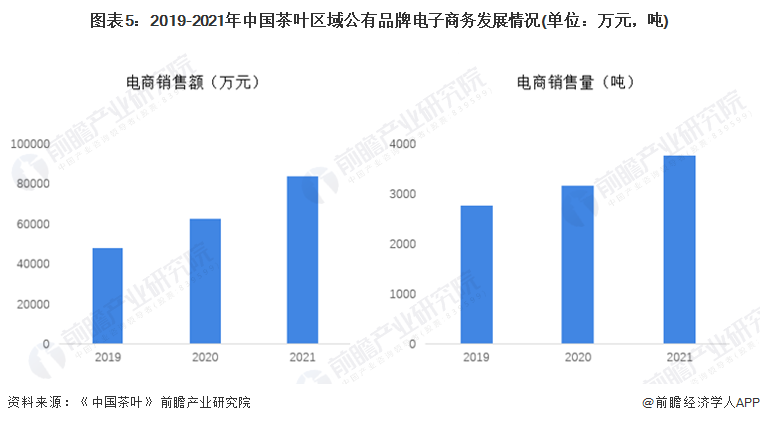 2022年中国茶产业发展现状分析 科技驱动传统产业新发展【组图】开云体育 开云平台(图5)