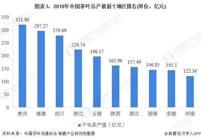 2020年中国茶叶行业市场现状与发展趋开