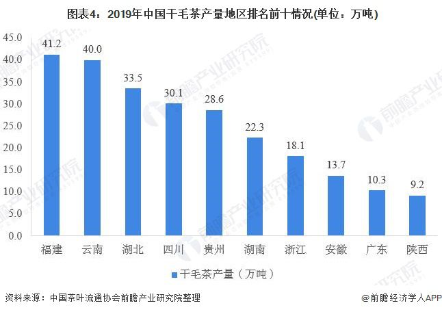 2020年中国茶叶行业市场现状与发展趋开云体育 开云平台势分析 绿茶国内地位稳固(图4)