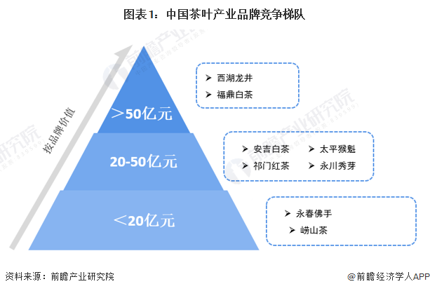 【行业深度】洞察2022：中国茶叶行业竞