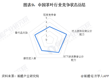 【行业深度】洞察2022：中国茶叶行业竞争格局及市场份额(附市场集开云 开云体育中度、企业竞争力评价等)(图9)