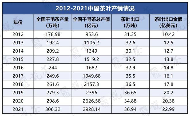 中国茶开云体育 开云官网业的非凡十年(图9)