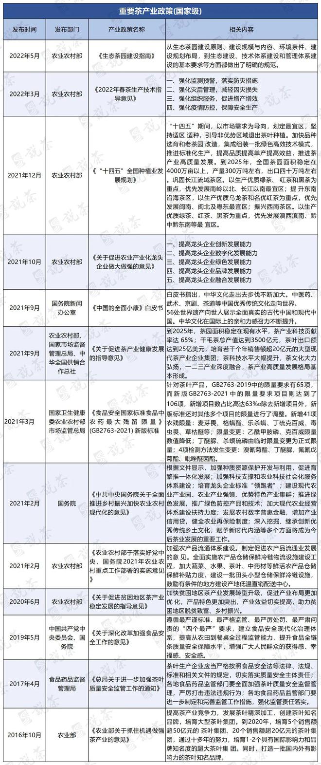 中国茶开云体育 开云官网业的非凡十年(图10)