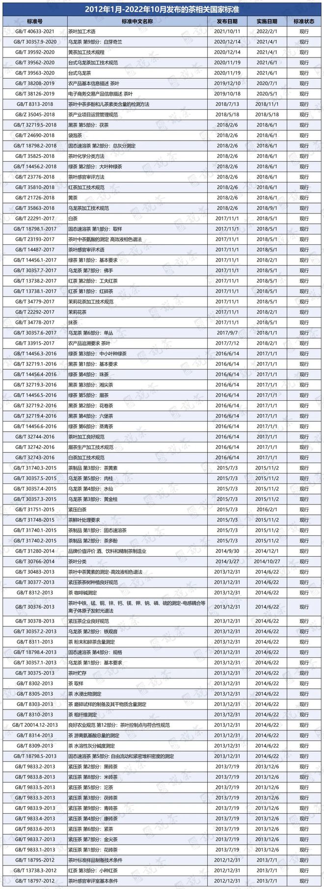 中国茶开云体育 开云官网业的非凡十年(图11)