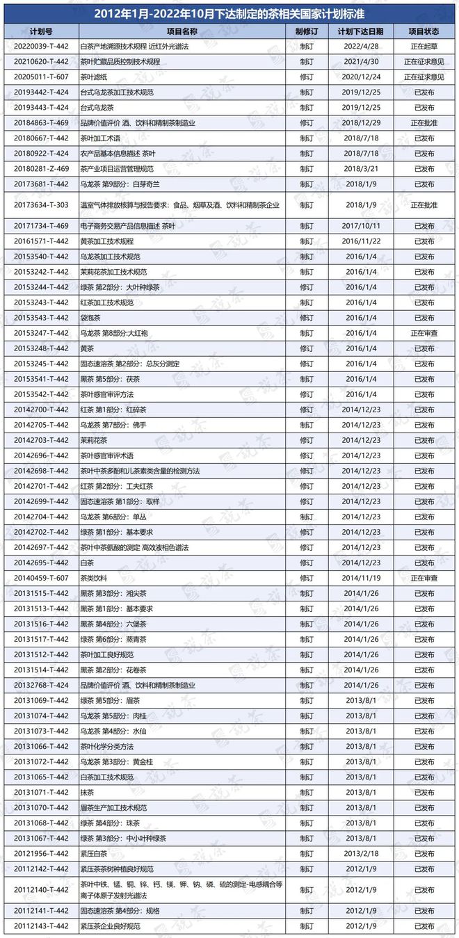 中国茶开云体育 开云官网业的非凡十年(图12)