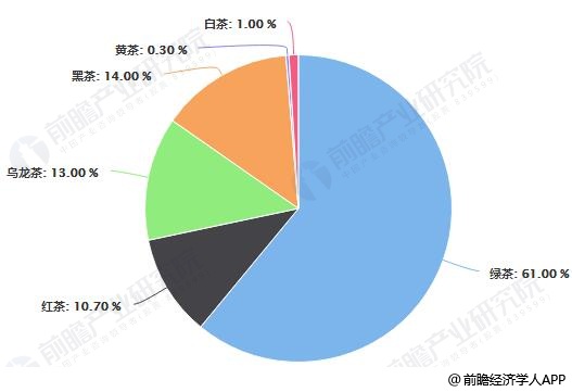 开云 开云体育2019年中国茶叶行业市场现状及发展趋势分析 “互联网+”颠覆传统模式打开新时代(图2)