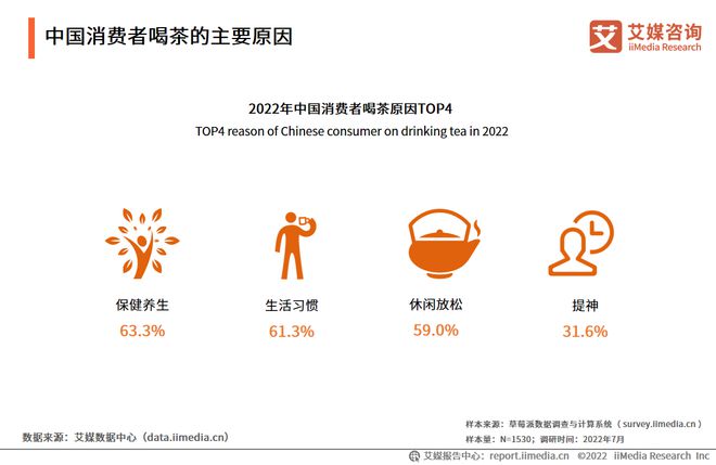 2022-2023年中开云体育 开云平台国茶叶产业发展趋势分析：线上营销将成为常态化(图2)