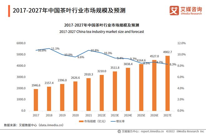 2022-2023年中开云体育 开云平台