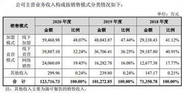 三战IPO隐患重重八开云体育 开云平台马