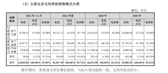 三战IPO隐患重重八开云体育 开云平台马茶业难解“A股无茶”魔咒？(图2)