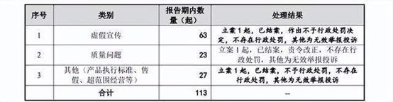 三战IPO隐患重重八开云体育 开云平台马茶业难解“A股无茶”魔咒？(图4)