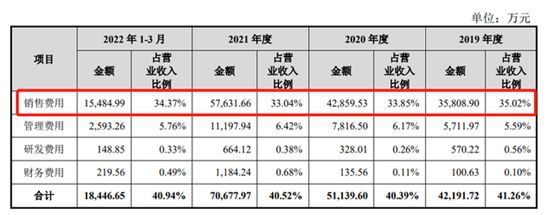 三战IPO隐患重重八开云体育 开云平台马茶业难解“A股无茶”魔咒？(图3)