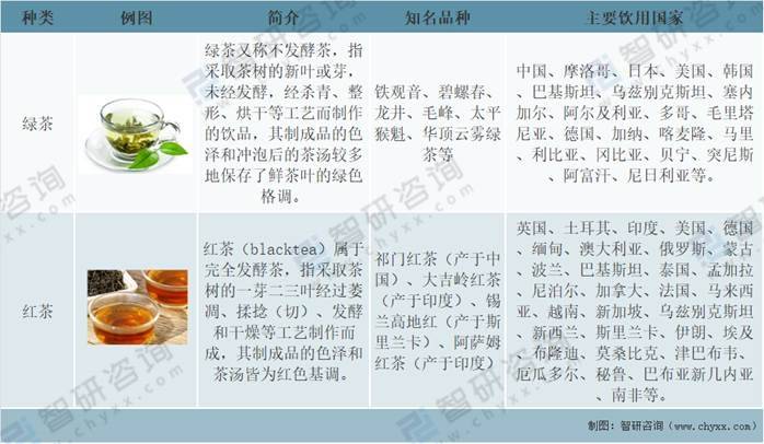 全球茶叶产量、消费量及进出口贸易分析：中