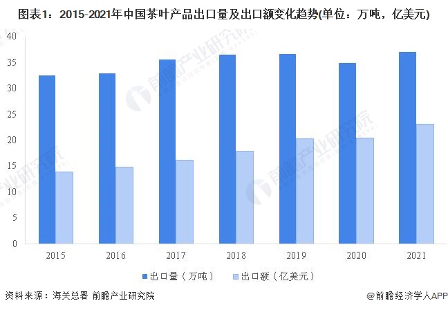 开云体育 开云官网2022年中国茶叶进出