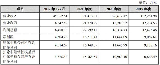 采购大过自产八马茶业的“二道贩”生意开云