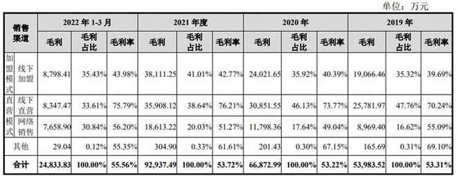 采购大过自产八马茶业的“二道贩”生意开云 开云体育(图4)