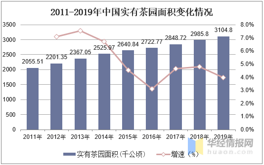 开云体育 开云官网2020年茶叶行业发展现状及趋势茶叶产量和出口量不断上升「图」(图2)