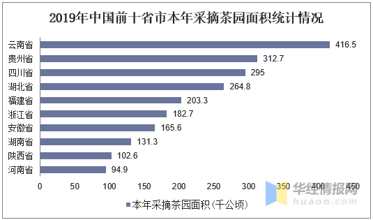 开云体育 开云官网2020年茶叶行业发展现状及趋势茶叶产量和出口量不断上升「图」(图5)