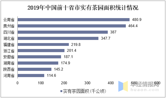 开云体育 开云官网2020年茶叶行业发展现状及趋势茶叶产量和出口量不断上升「图」(图3)