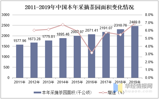 开云体育 开云官网2020年茶叶行业发展现状及趋势茶叶产量和出口量不断上升「图」(图4)