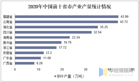 开云体育 开云官网2020年茶叶行业发展现状及趋势茶叶产量和出口量不断上升「图」(图8)