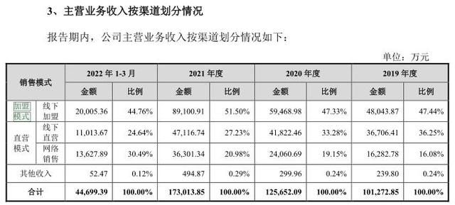 开云体育 开云平台八马茶业上市“饥渴”难解(图3)