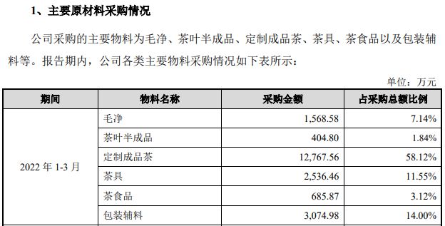 开云体育 开云平台八马茶业上市“饥渴”难解(图2)