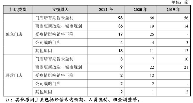 八马茶业转板再冲IPO茶企难上市的症结在于“高端”？开云体育 开云平台(图4)