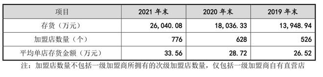 八马茶业转板再冲IPO茶企难上市的症结在于“高端”？开云体育 开云平台(图3)