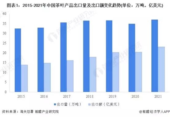 7万茶企不敌一个立顿中国茶何时强起来？开云 开云体育(图2)